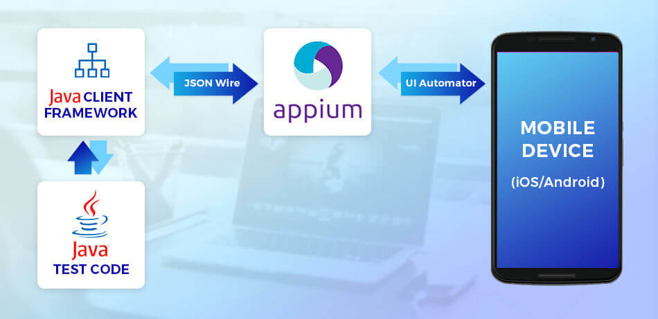 Appium