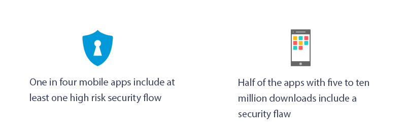 Probability of app being unsafe Probability of app being unsafe