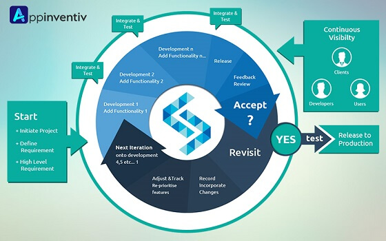 agile development