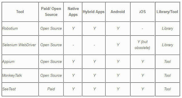 app testing tool