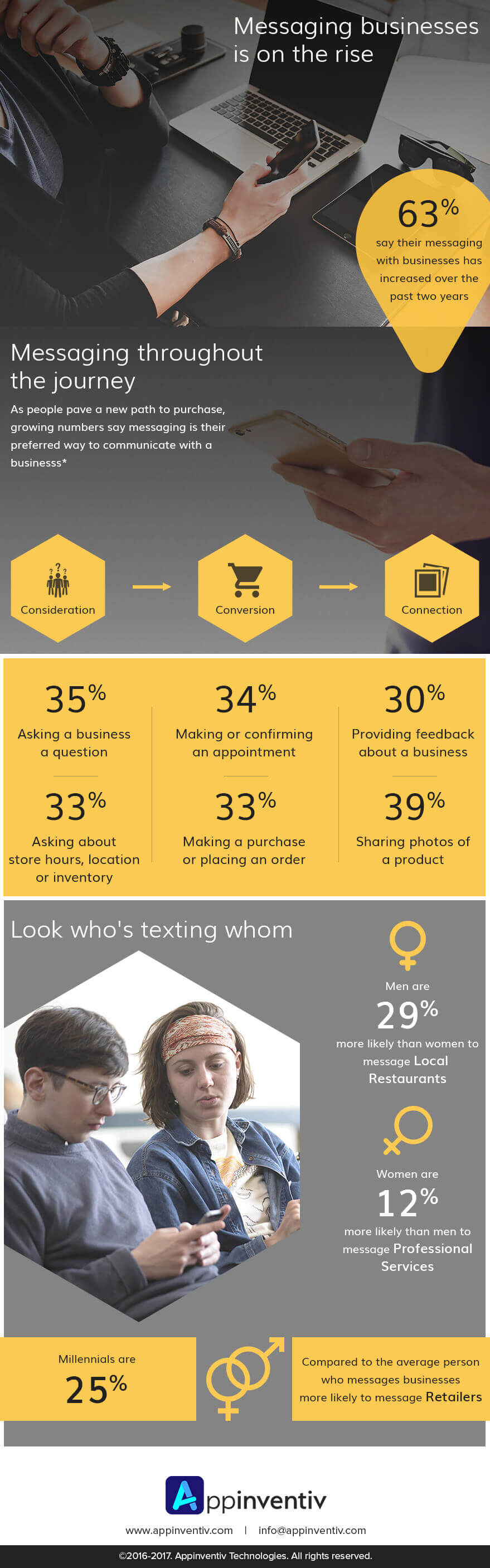 chatbot infographics