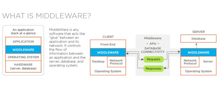 A Quick guide on Mobile App Backend Development for Robust Apps