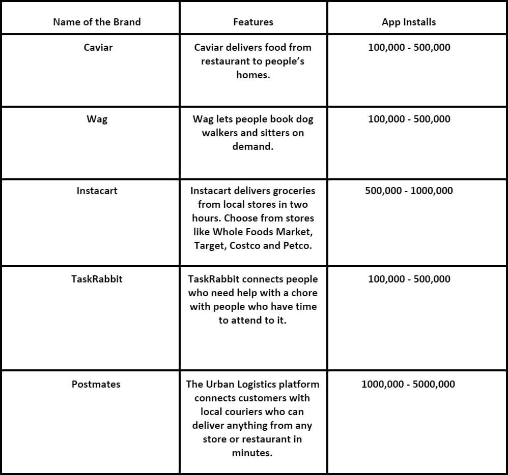 Market Leaders