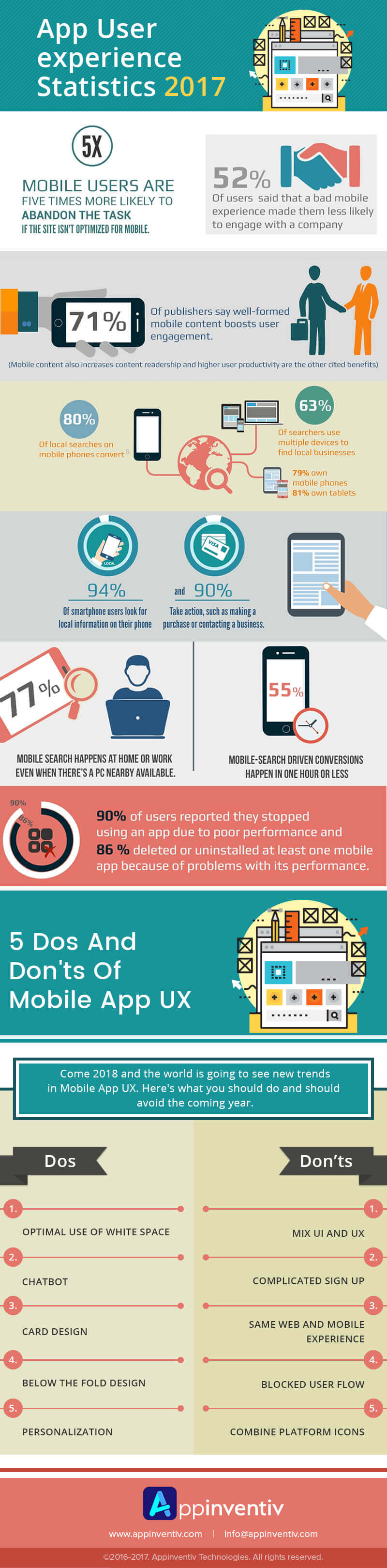 11 Dos & don’ts for UX approach in Mobile app development in 2017