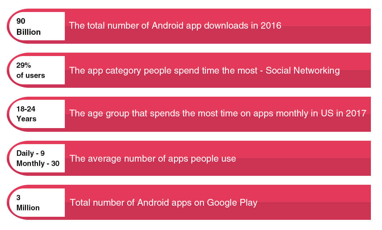 mobile app market