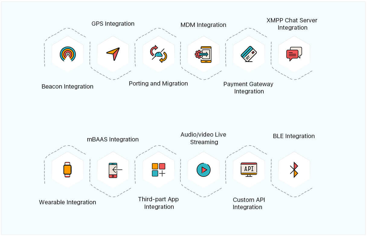 app integrations