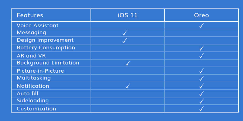 Android Comparison Chart