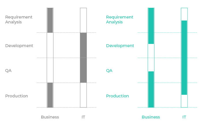 Aligns Teams