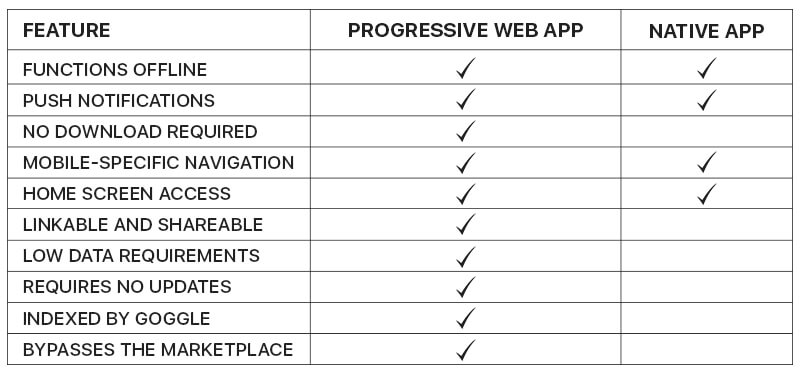 Feature Comparison