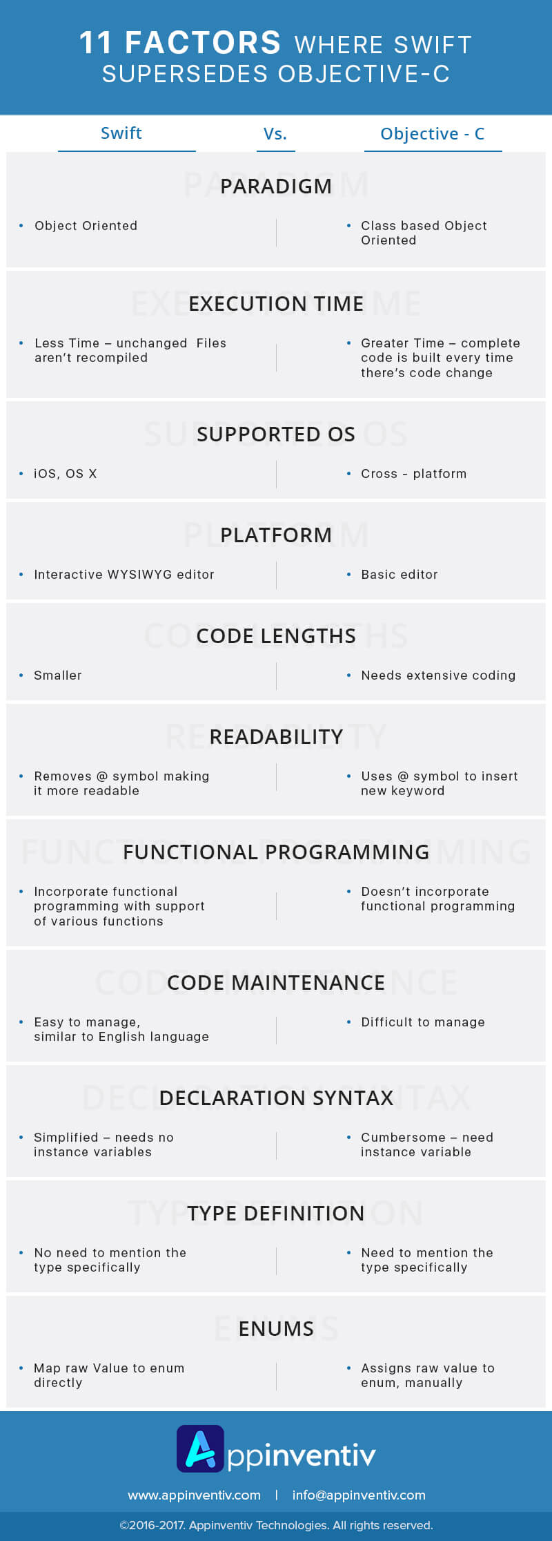 migrate objective c to swift