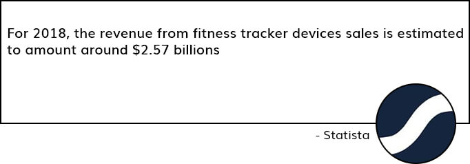 Statista Forecast on Fitness Apps 2018