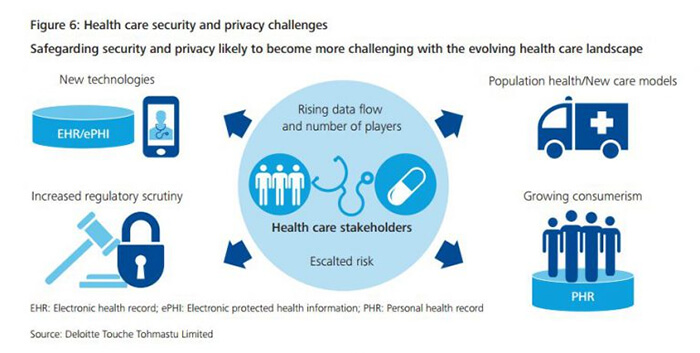 mHealth Data Security