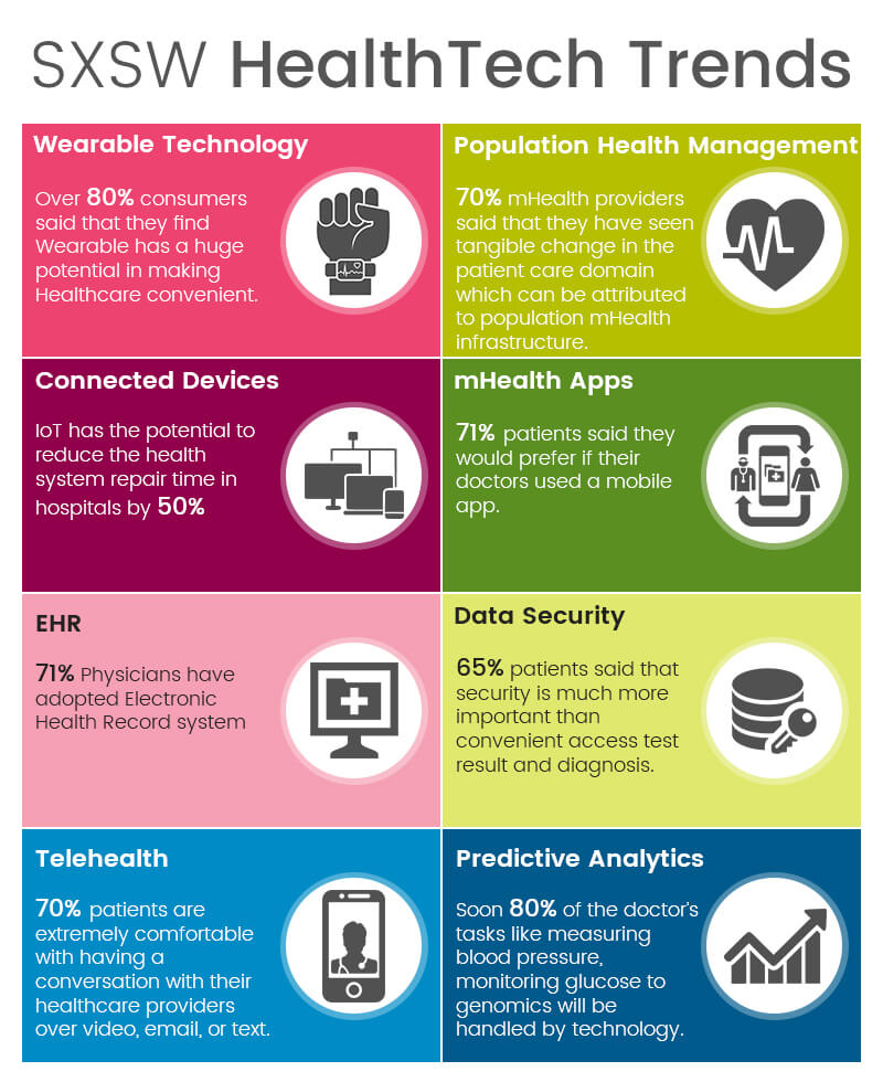 mHealth Market