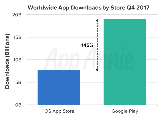 play store mobile app downloads