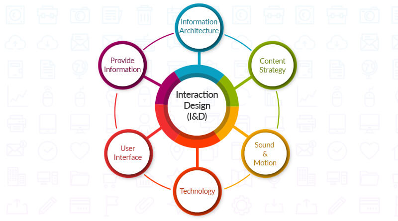 06_Interaction Design(I&D)