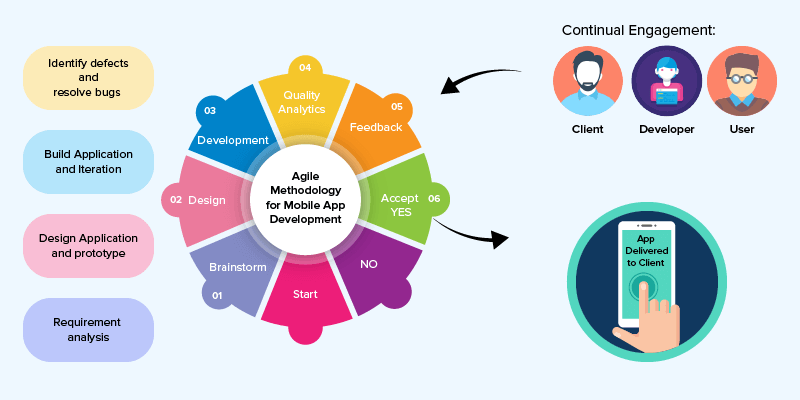 How to Apply Agile to your Everyday Life - Make Me Better