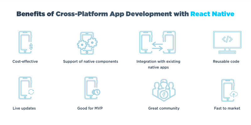 Benefits of React Native