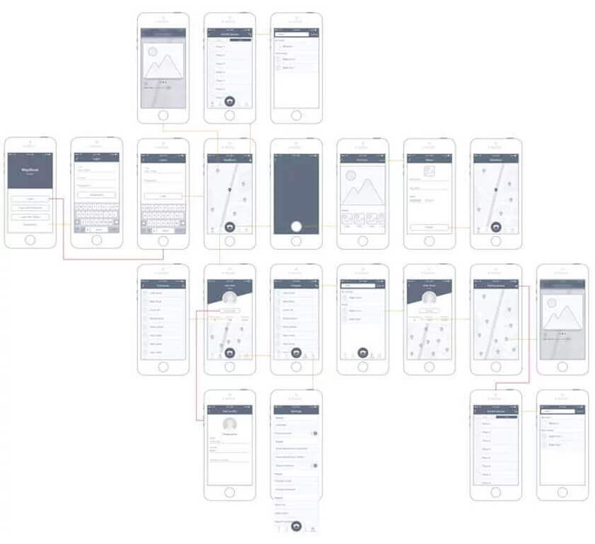 Mockup  Sketch UIUX