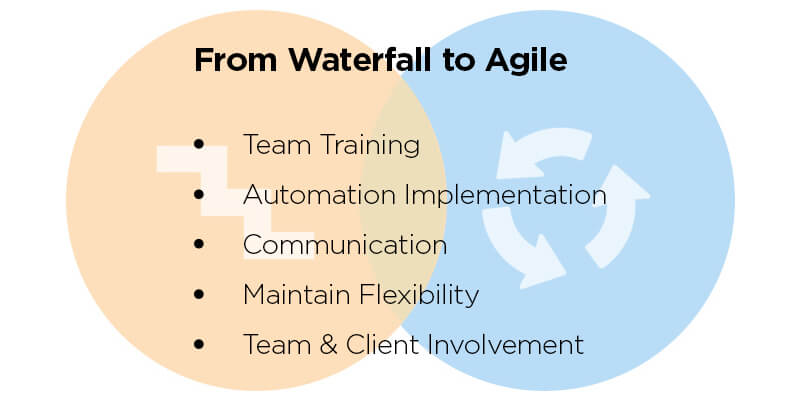 Steps to Easily Transition From Waterfall to Agile Methodology