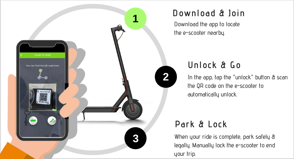 How Does e-scooter Apps like Bird Work