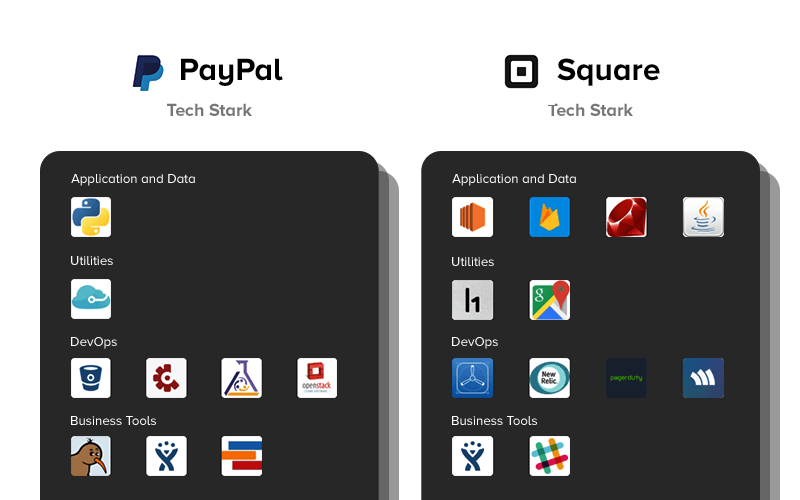 Revealed Tech Stack Of Famous Mobile Apps Like Instagram And Fitbit Revealed Tech Stack Of Famous Mobile Apps Like Instagram And Fitbit