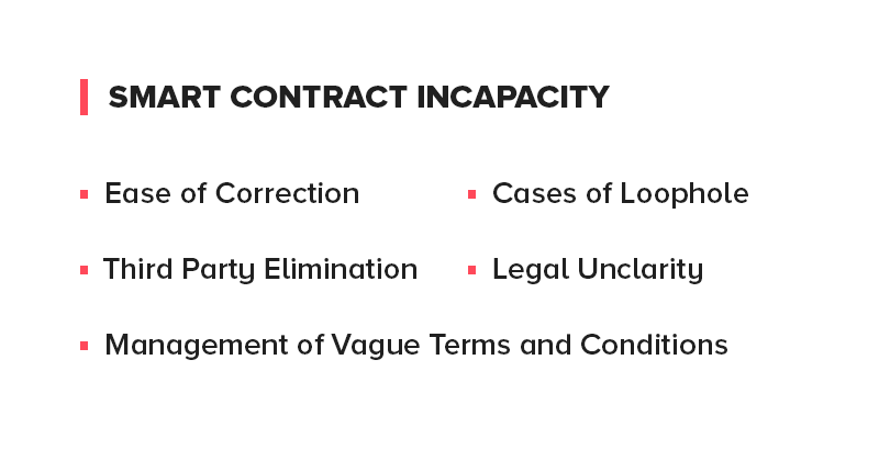 Smart Contract Limitation