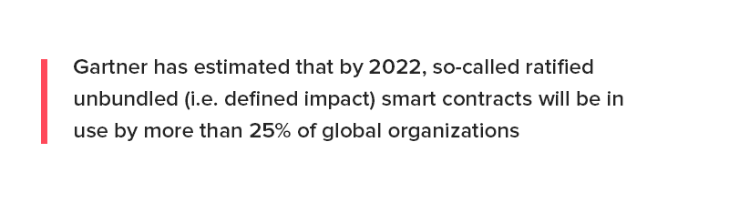 Smart Contract Usage stats