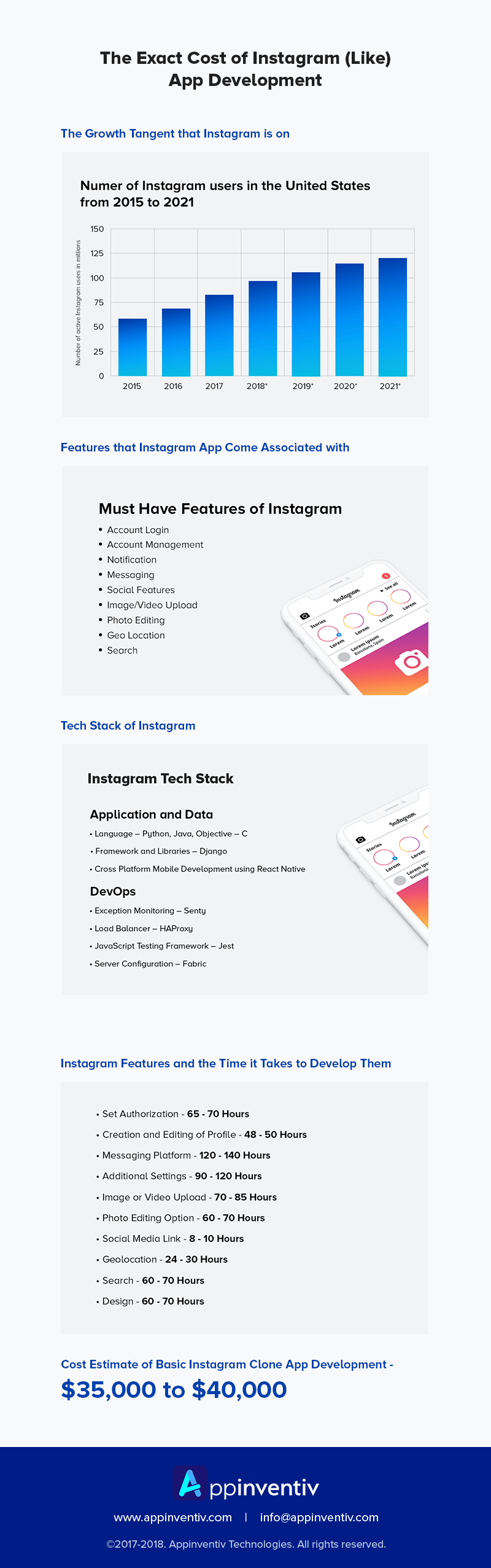 The Exact Cost of Instagram (Like) App Development