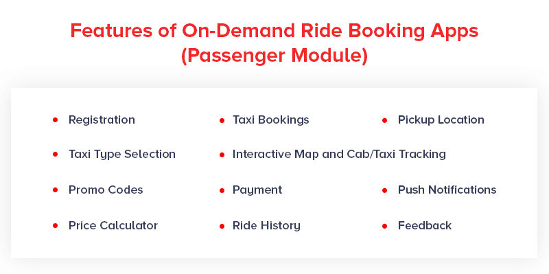 Features of On Demand Ride Booking Apps Passenger Module