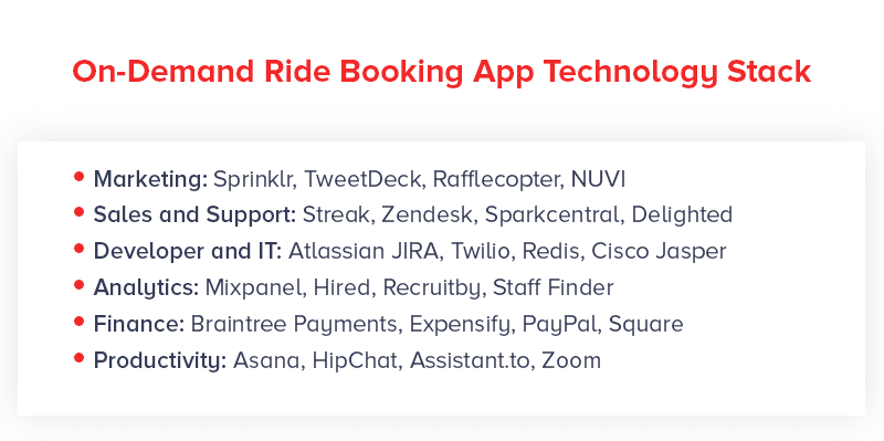 On Demand Ride Booking App Technology Stack