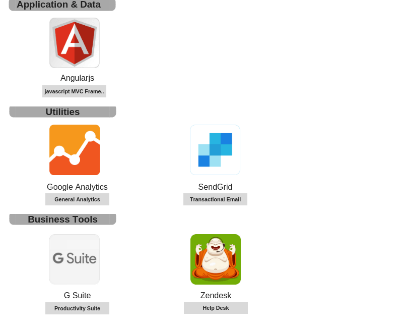 Tech Stack of Tinder Like App Development