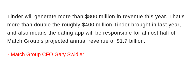 How Much Does It Cost To Develop An App Like Tinder