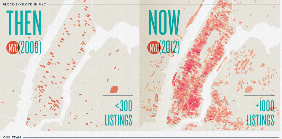 Airbnb then and now