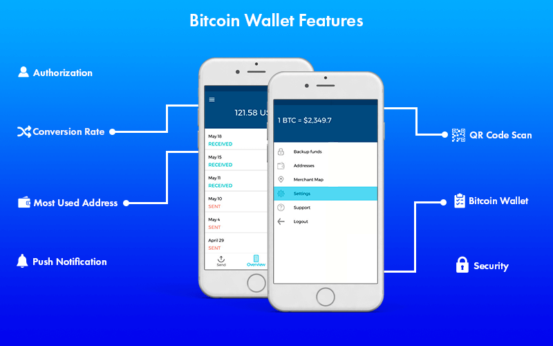 How Much Does It Cost To Develop A Bitcoin Wallet App