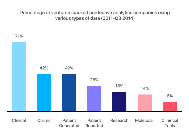 Predictive Analysis of mobile healthcare apps