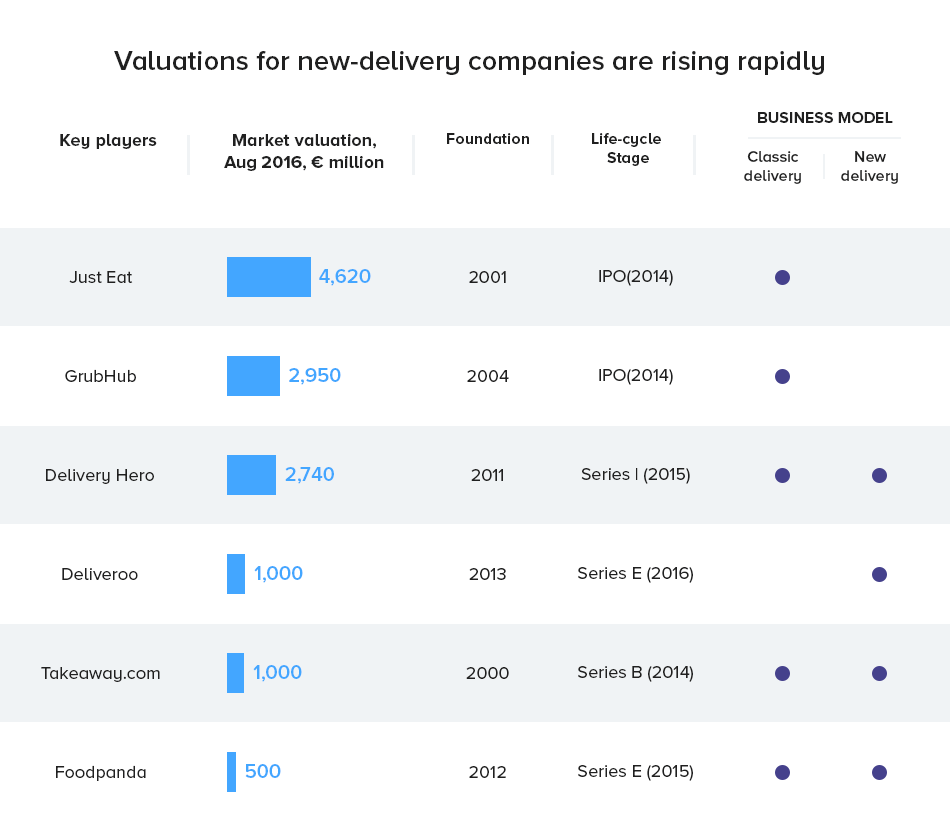 food delivery companies