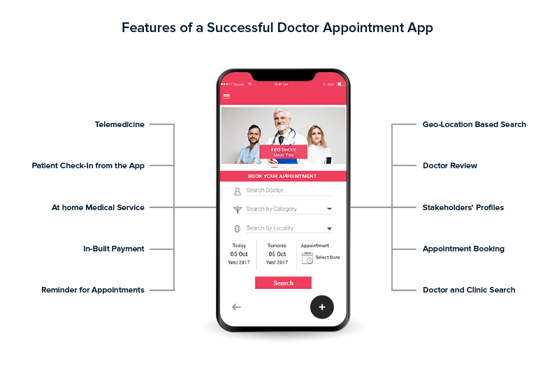 Is There A Dating App For Doctors : Harvard Grad S New Dating App Is Something More The Boston Globe - Filter doctors according to your symptoms and find specialists in over 50 categories.