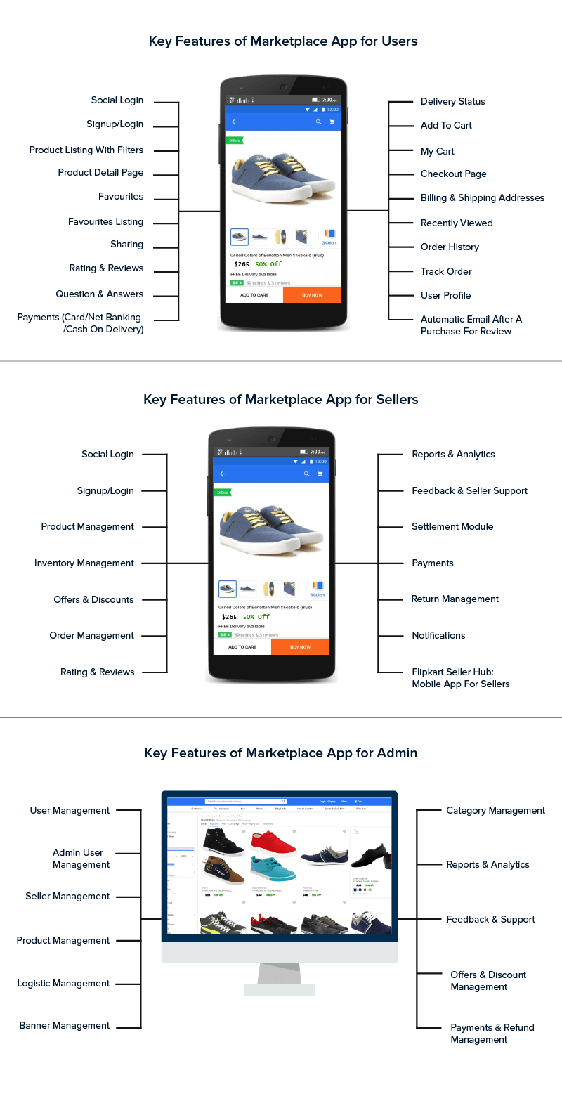 Principais recursos do Maketplace App para usuários