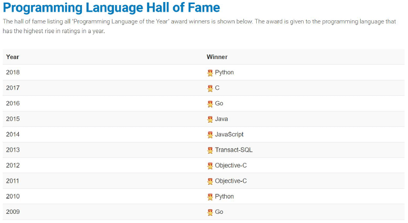 Programming Language Hall of Fame