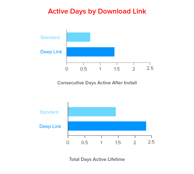 A Complete Guide to Mobile Application Deep Linking in 2024 25