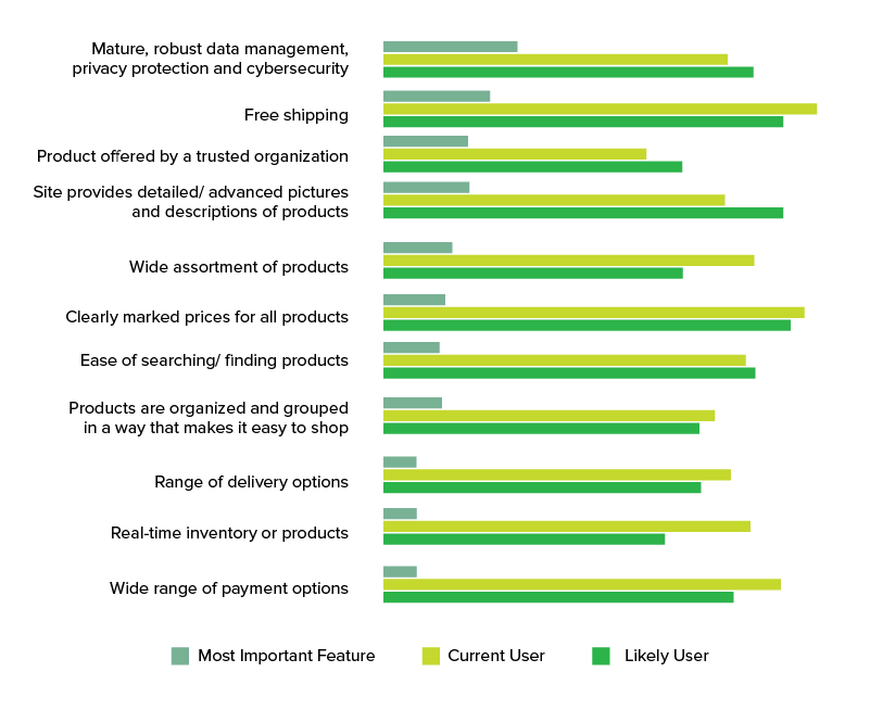 Medical Cannabis Delivery App Development Cost 