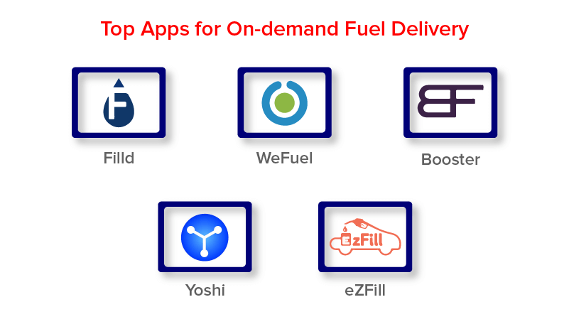 Top Apps for On-Demand Fuel Delivery