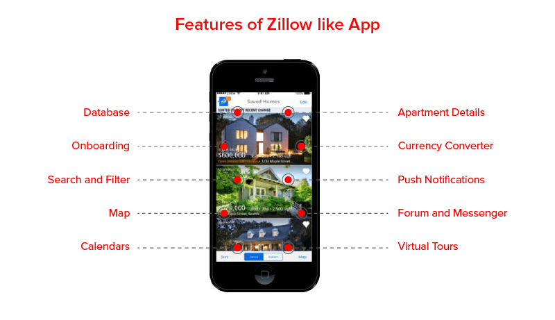 Zillow