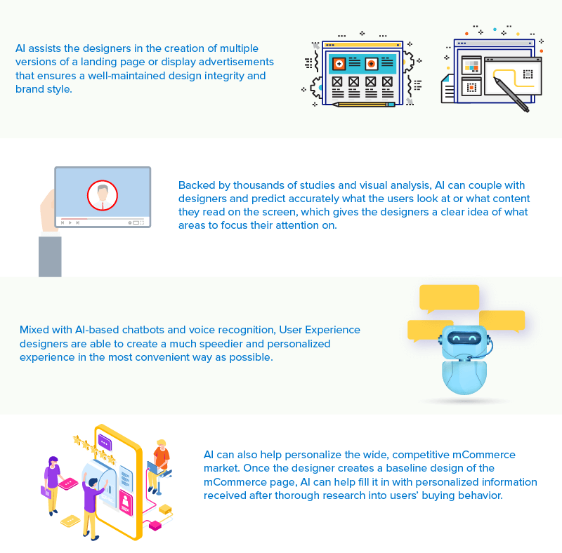 Impact that AI carries on Mobile app Design