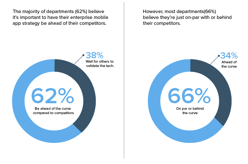 Enterprise Apps Increases Productivity