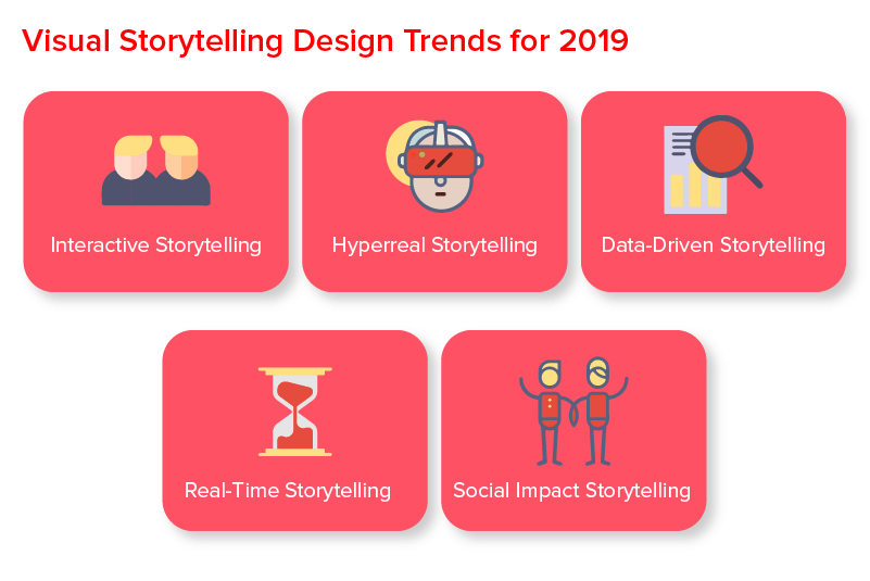 Visual Storytelling Design Trends for 2019