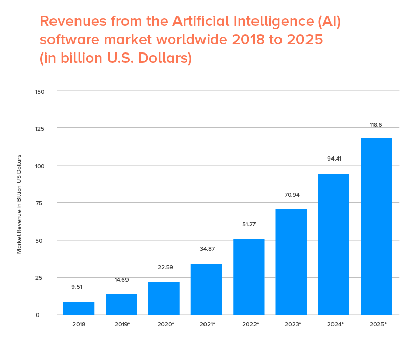 AI Market Structure