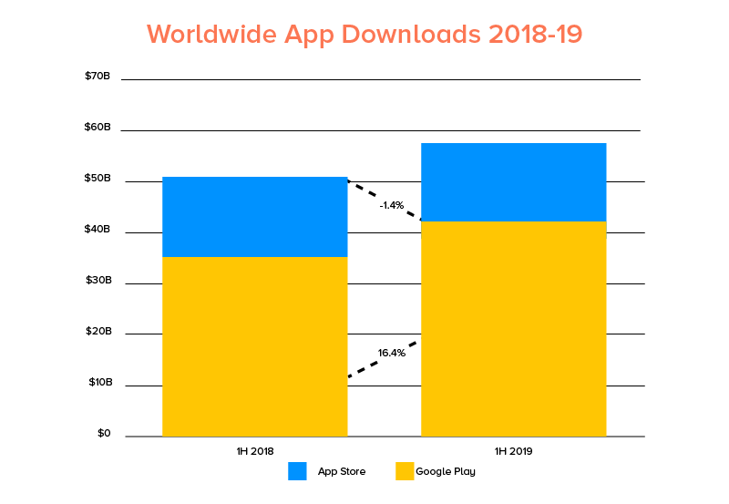 best story planner app on playstore