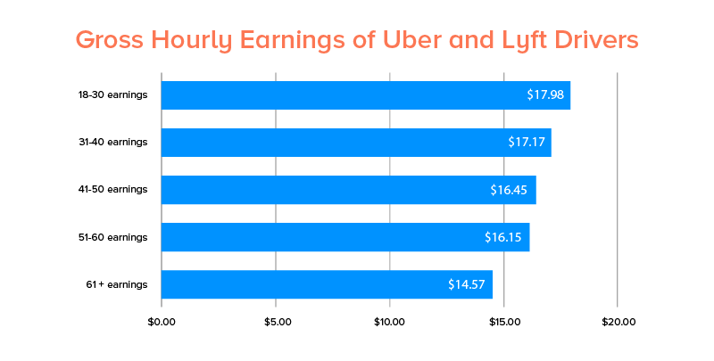 Uber 2024 bike earning