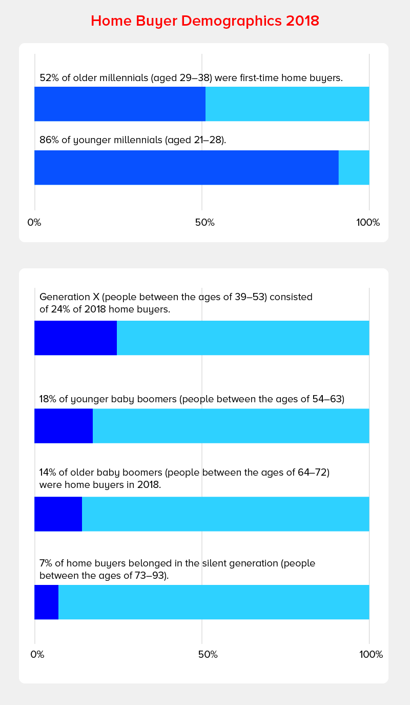 Home Buyers Demographics